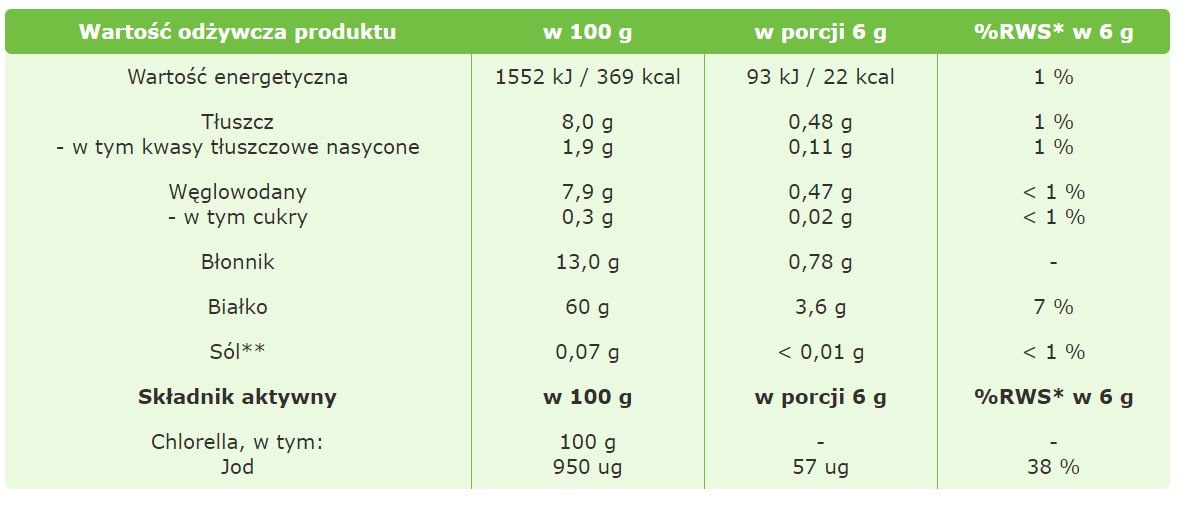 Chlorella w Proszku 250 g Targroch Wartości odżywcze