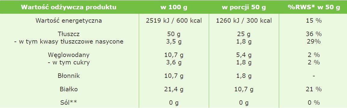 Mąka Migdałowa 1 kg Targroch Wartości Odżywcze