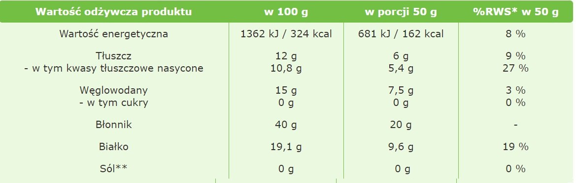 Mąka Kokosowa 1kg Targroch Wartośći odżywcze