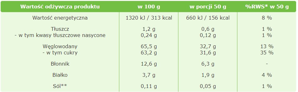 Figi Suszone w Mące Ryżowej 1kg Wartości odżywcze