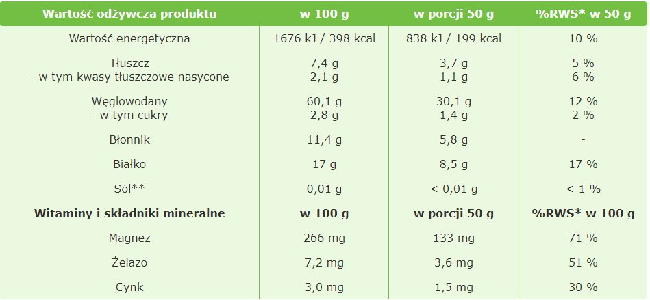 Wartości odżywcze mąki z amarantusa