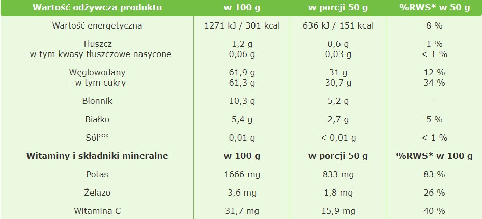 Morele Ciemne Morela Naturalna 500 g Suszona wartość odżywcza