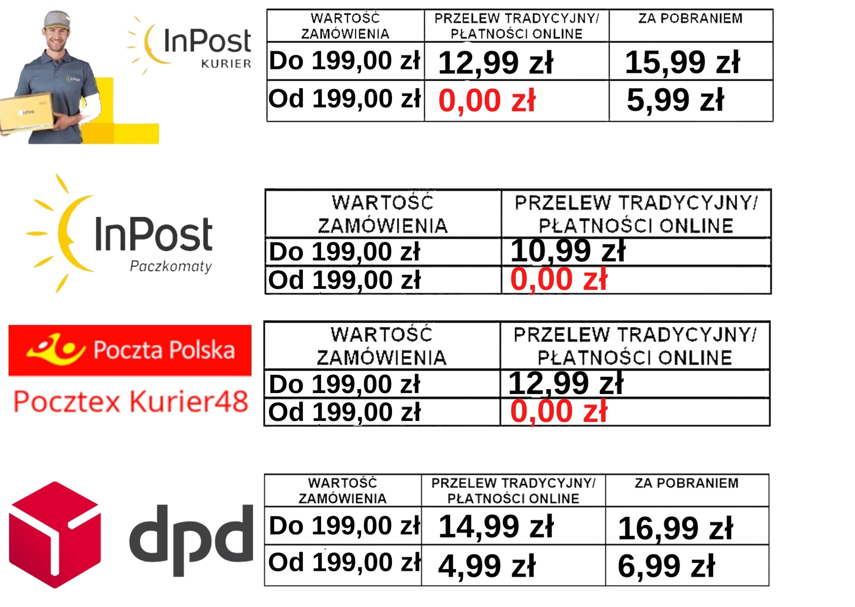 Koszt wysyłki DPD InPost Poczta Polska